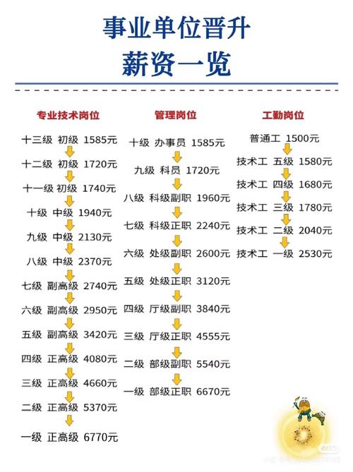 2026事业单位补发工资