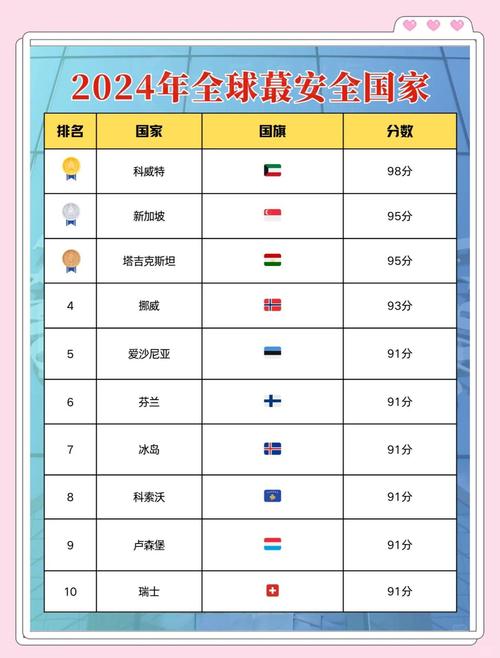 世界十大最安全的国家