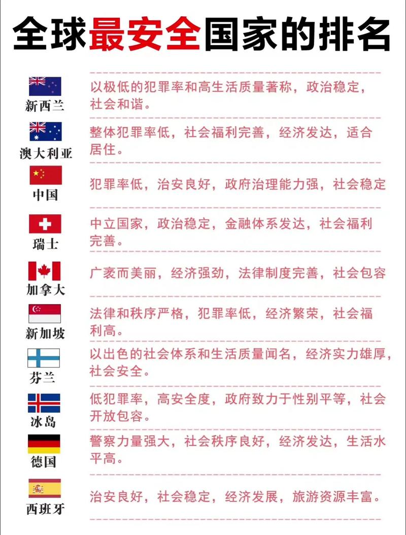 世界十大最安全的国家