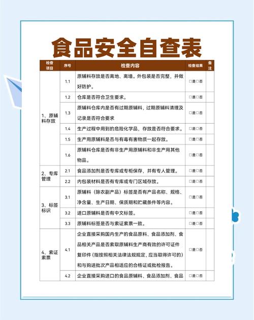 食品安全的标准是什么