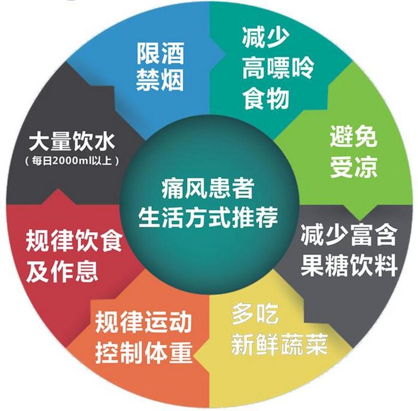 痛风患者适合什么工作