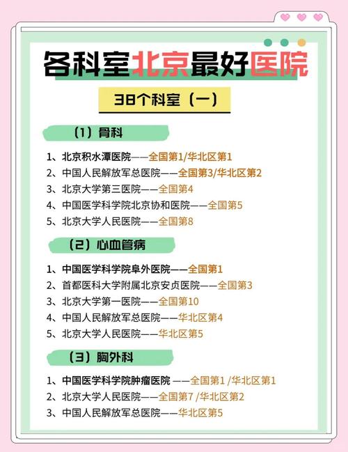 北京治疗痛风医院排名