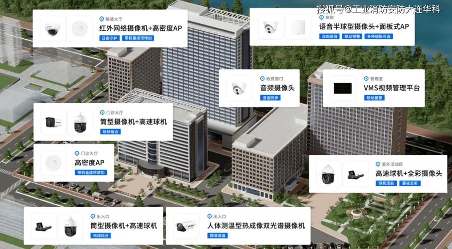 医院安全防范系统建设