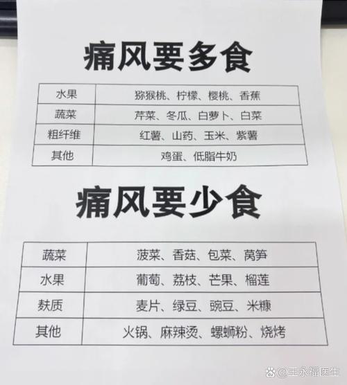 什么食物可以治疗痛风