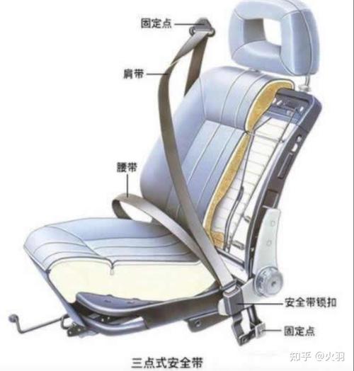 安全座椅怎么用安全带