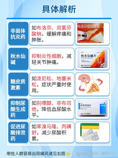 痛风的药物治疗ppt