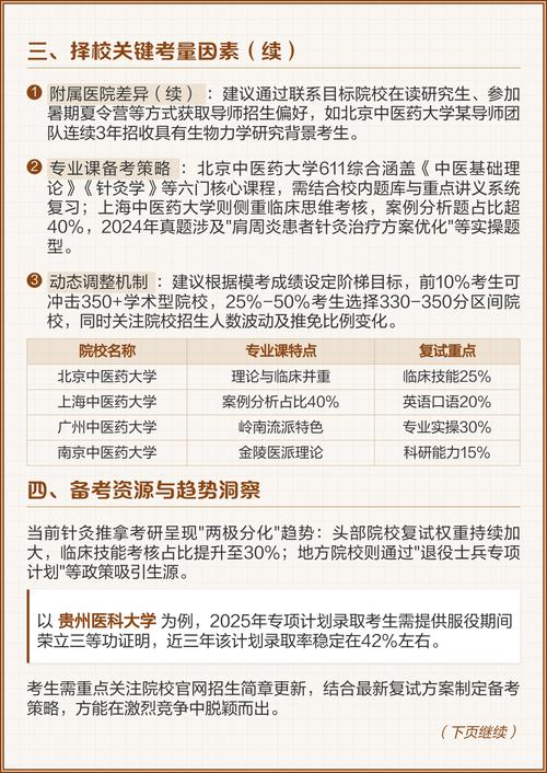 针灸推拿专业考研总分