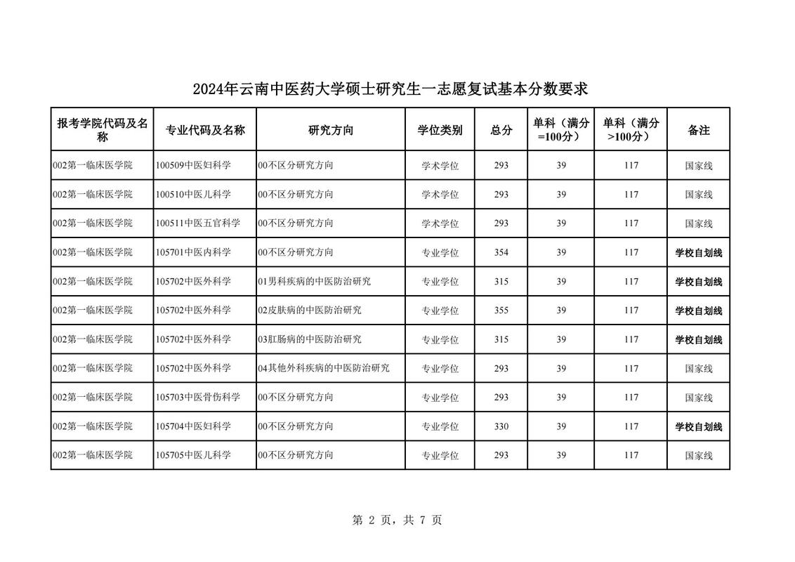 针灸推拿专业考研总分