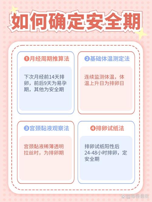 在安全期为什么会怀孕