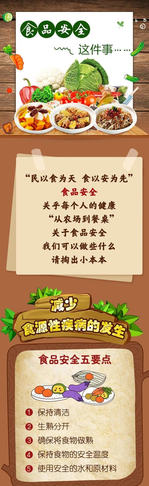 食品安全法 保健食品