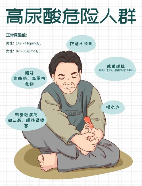 2026痛风诊治指南