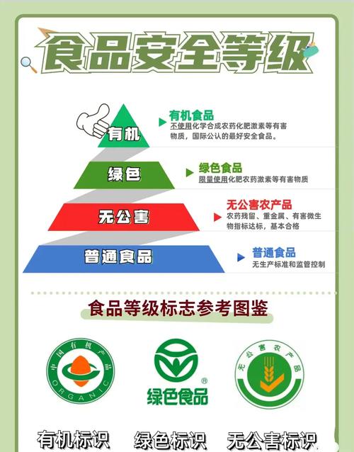 食品安全与可持续农业