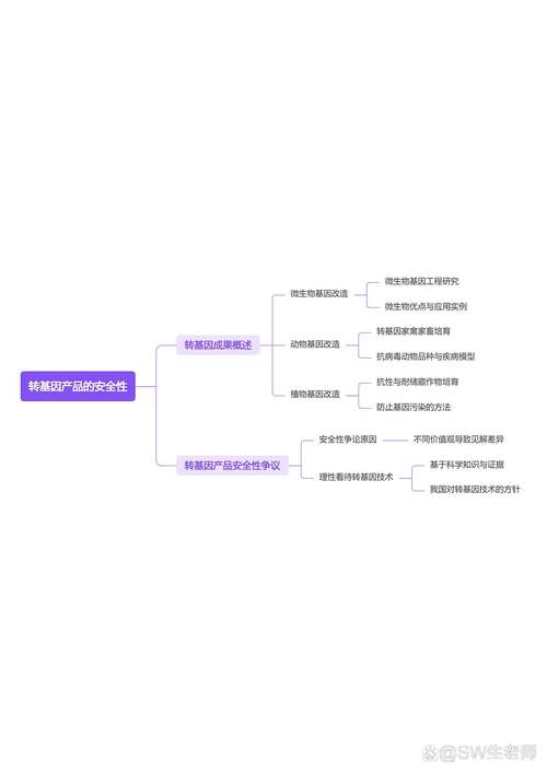转基因食品安全的研究