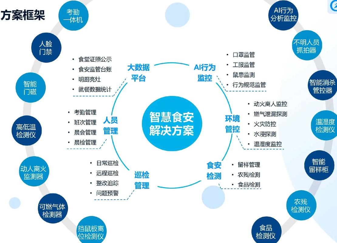 食品安全电子监管系统