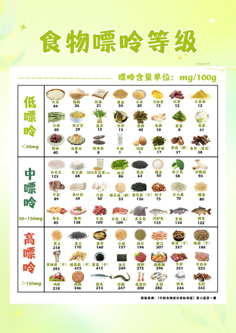 什么食物痛风不可以吃