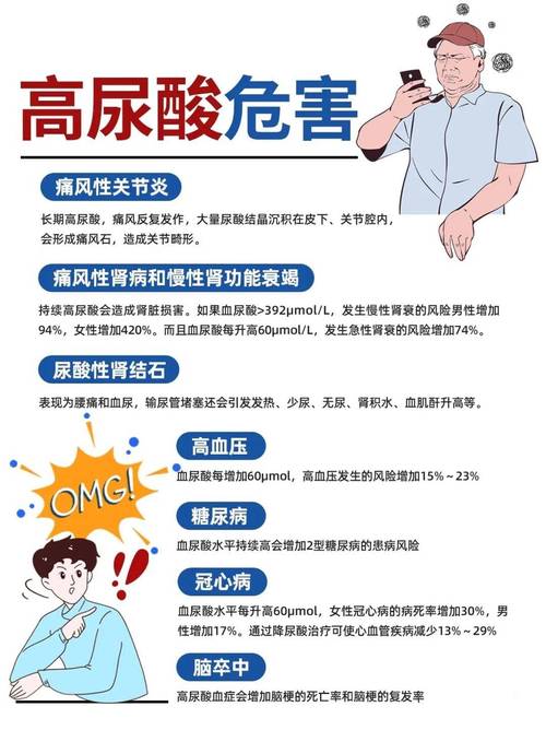 痛风与血糖高有关系吗