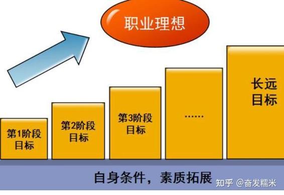职场目标设立的重要性