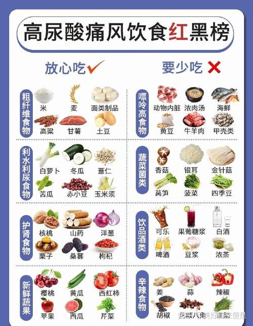 痛风能吃的东西有什么