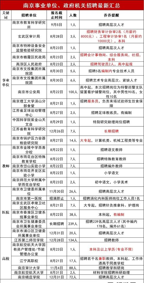 南京事业单位招聘2026