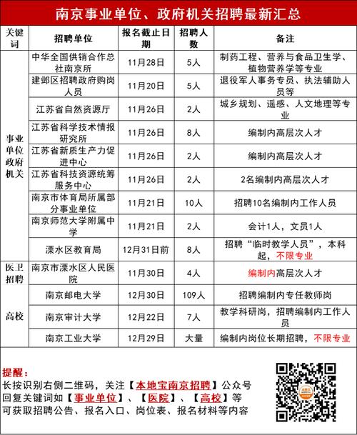 南京事业单位招聘2026