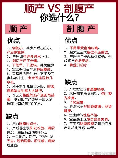 剖腹产与顺产哪个安全