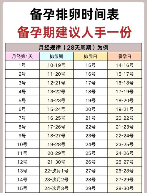 安全期同房怀孕的几率