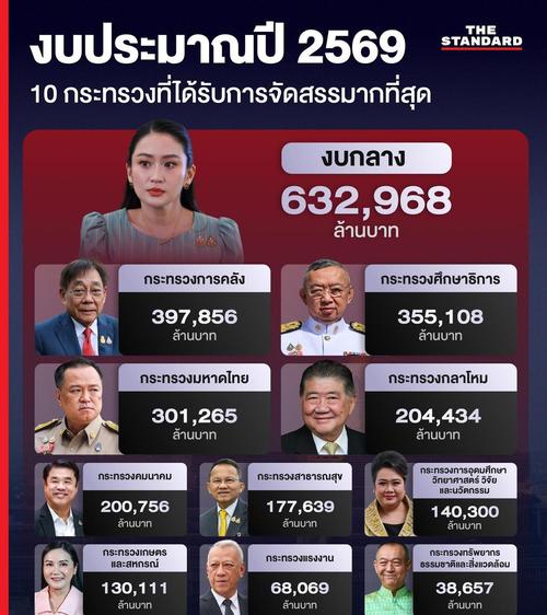 泰国安全吗 2026