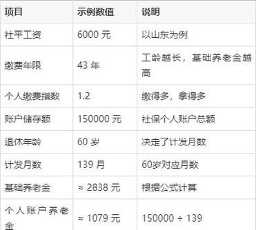 事业单位工人退休工资计算