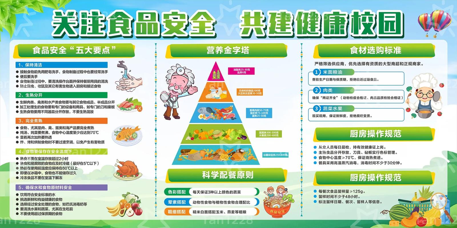 健康与饮食的安全知识