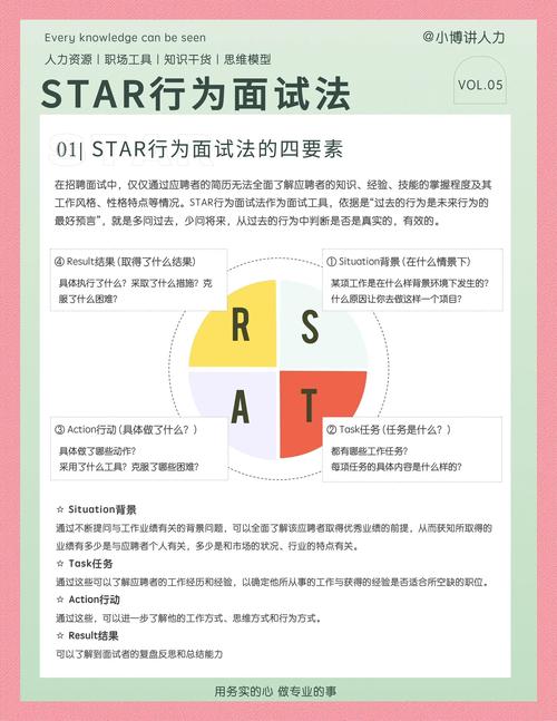 公司法务专员面试技巧