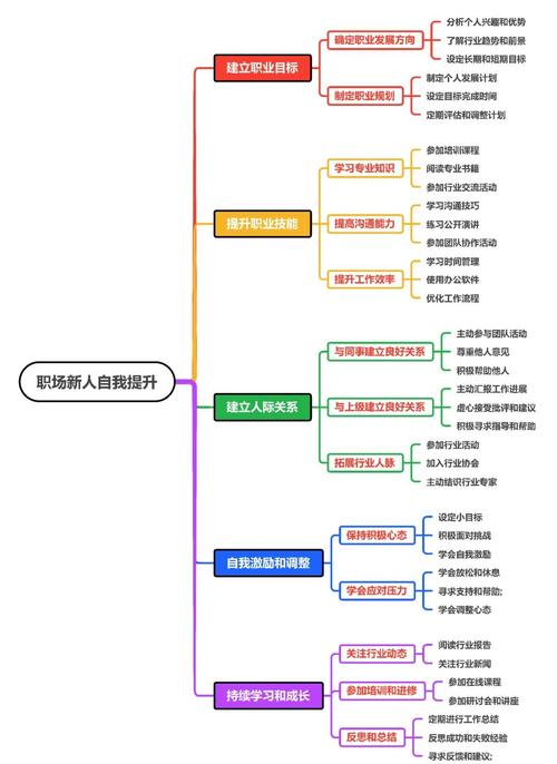 如何提升职场人际关系