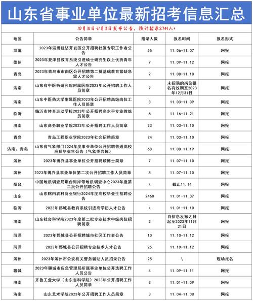 山东省事业单位考试信息网