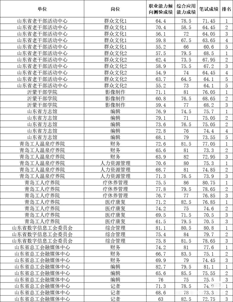 山东省事业单位考试信息网