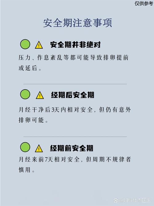 月经后的八天是安全期