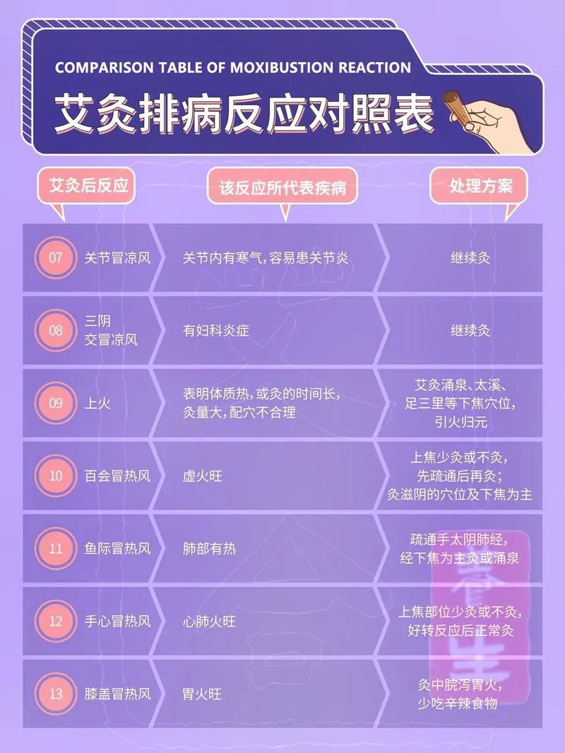 针灸的排病反应有哪些