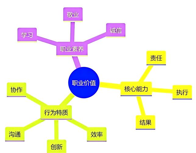 职场中有的人能力突出