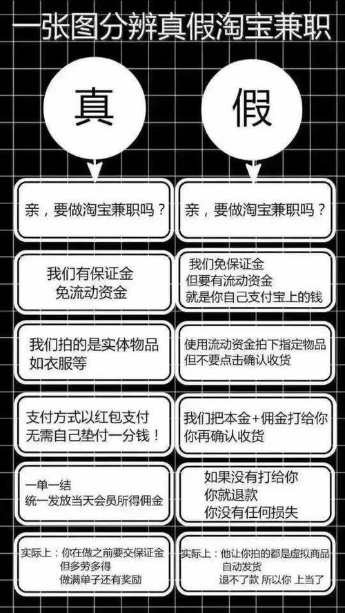 淘宝刷信誉怎么刷安全