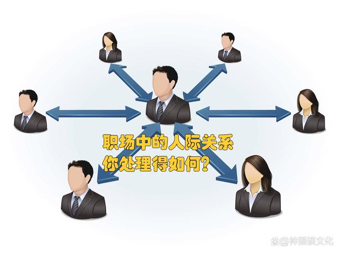 职场中人际关系的定位
