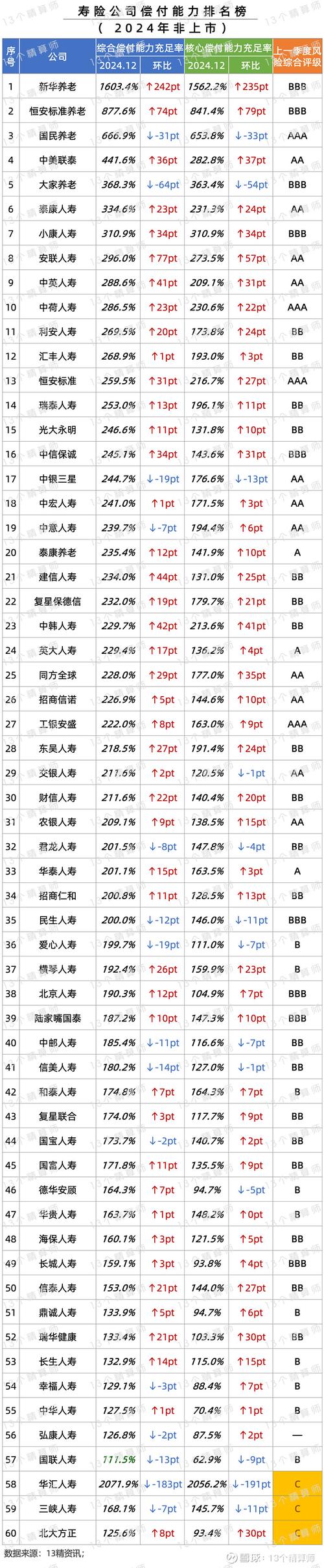 人寿职场号是什么意思