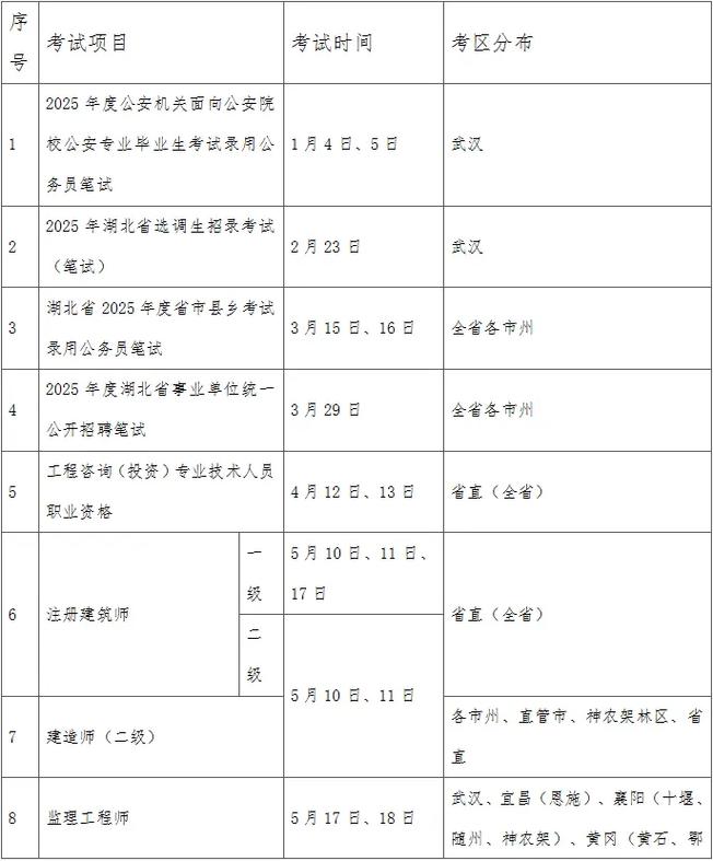2026武汉市事业单位