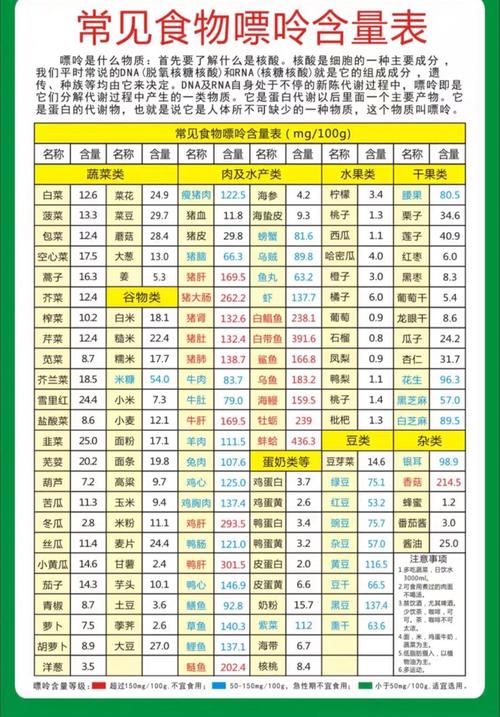 尿酸不高的痛风吃什么