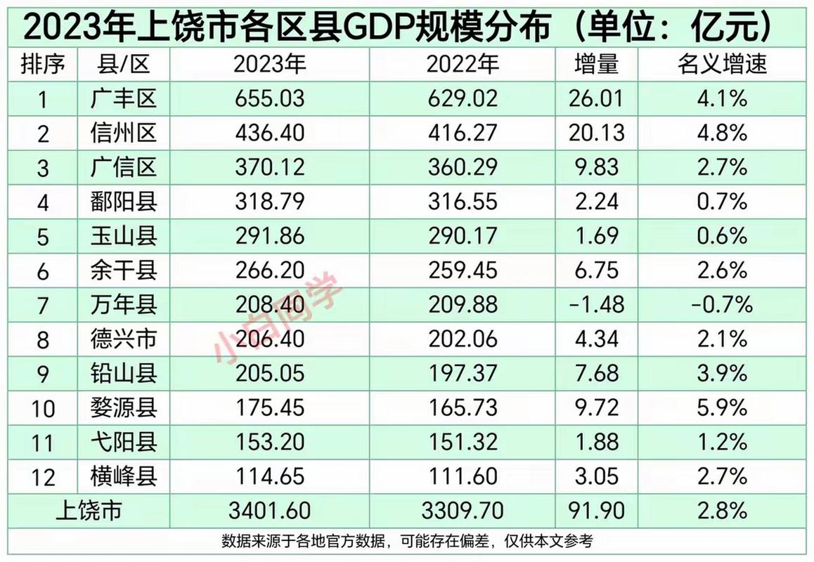 2026年上饶事业单位