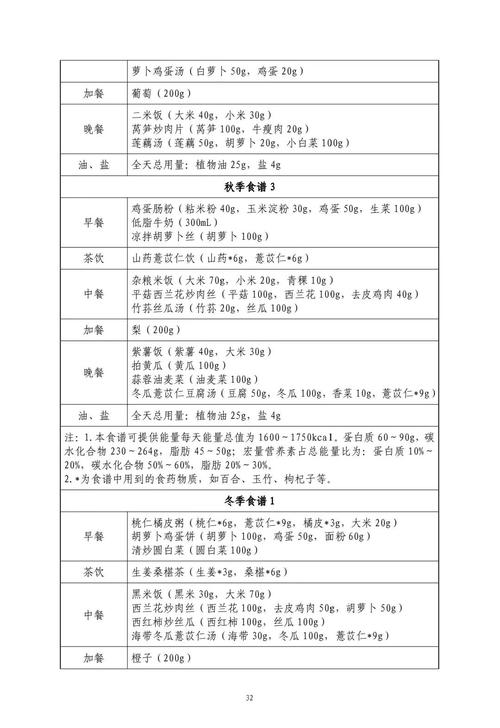 2026中国痛风指南