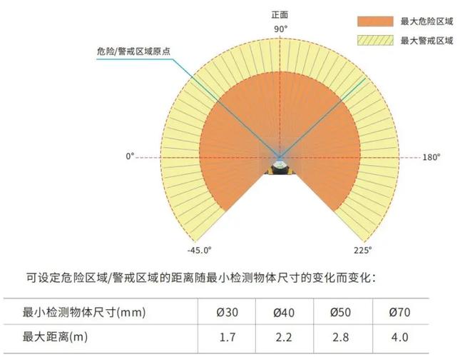 x射线 探伤安全距离
