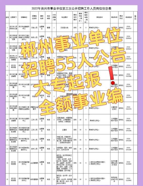 2026年事业单位招聘