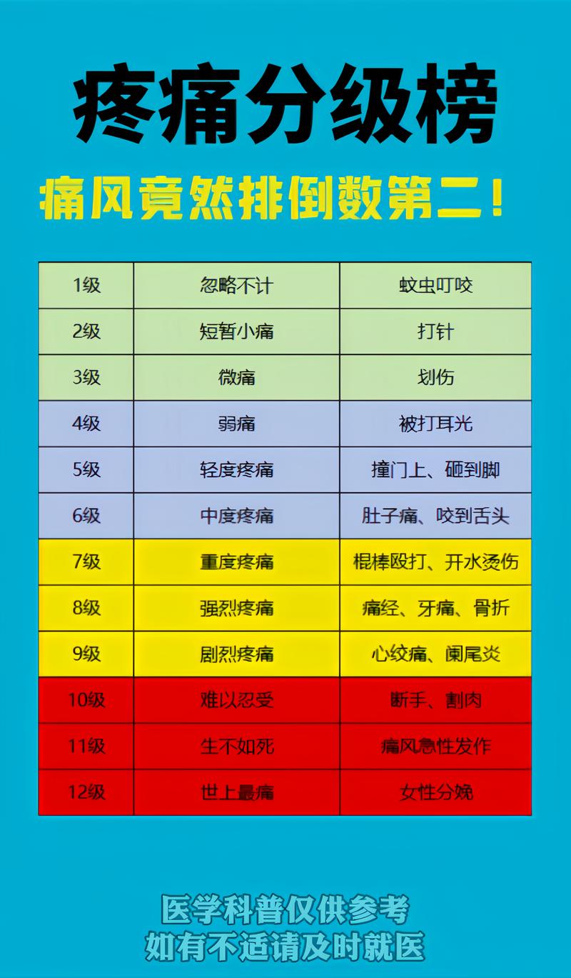 2026痛风诊断标准