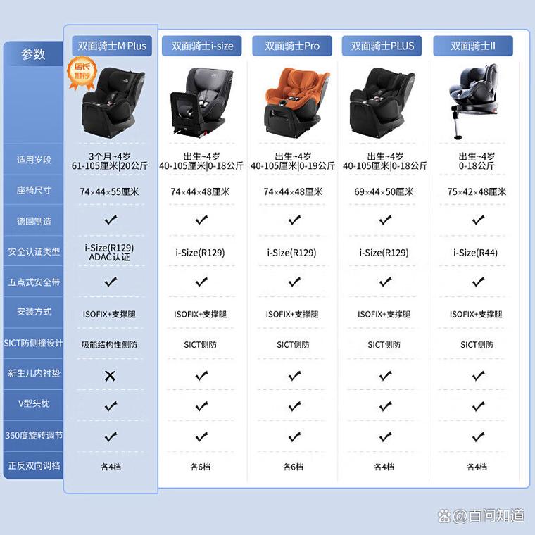 安全座椅 品牌排行榜