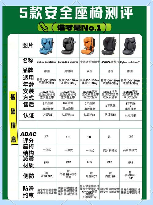安全座椅 品牌排行榜