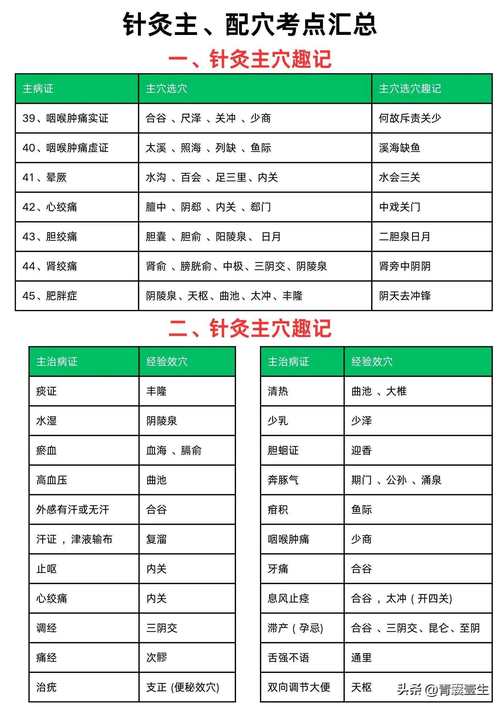 针灸减肥一般几个疗程