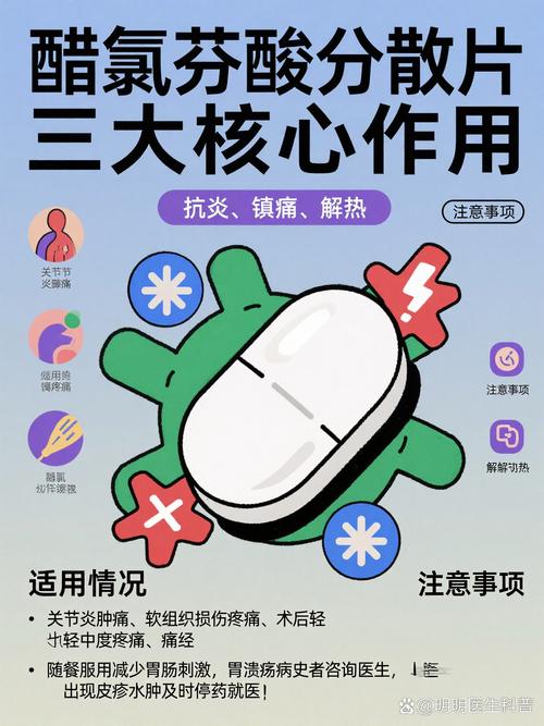 痛风 醋氯芬酸分散片